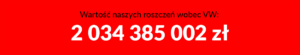 Wartość naszych roszczeń wobec VW przekracza 2 mld zł!